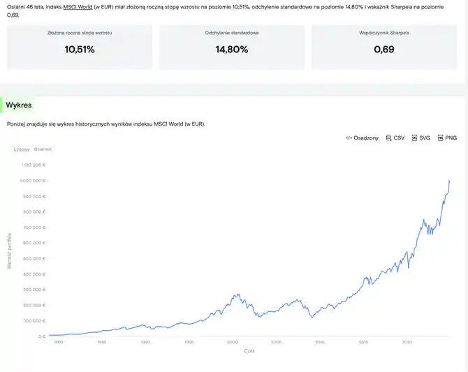 Inwestowanie pasywne czy aktywne – co się bardziej opłaca?